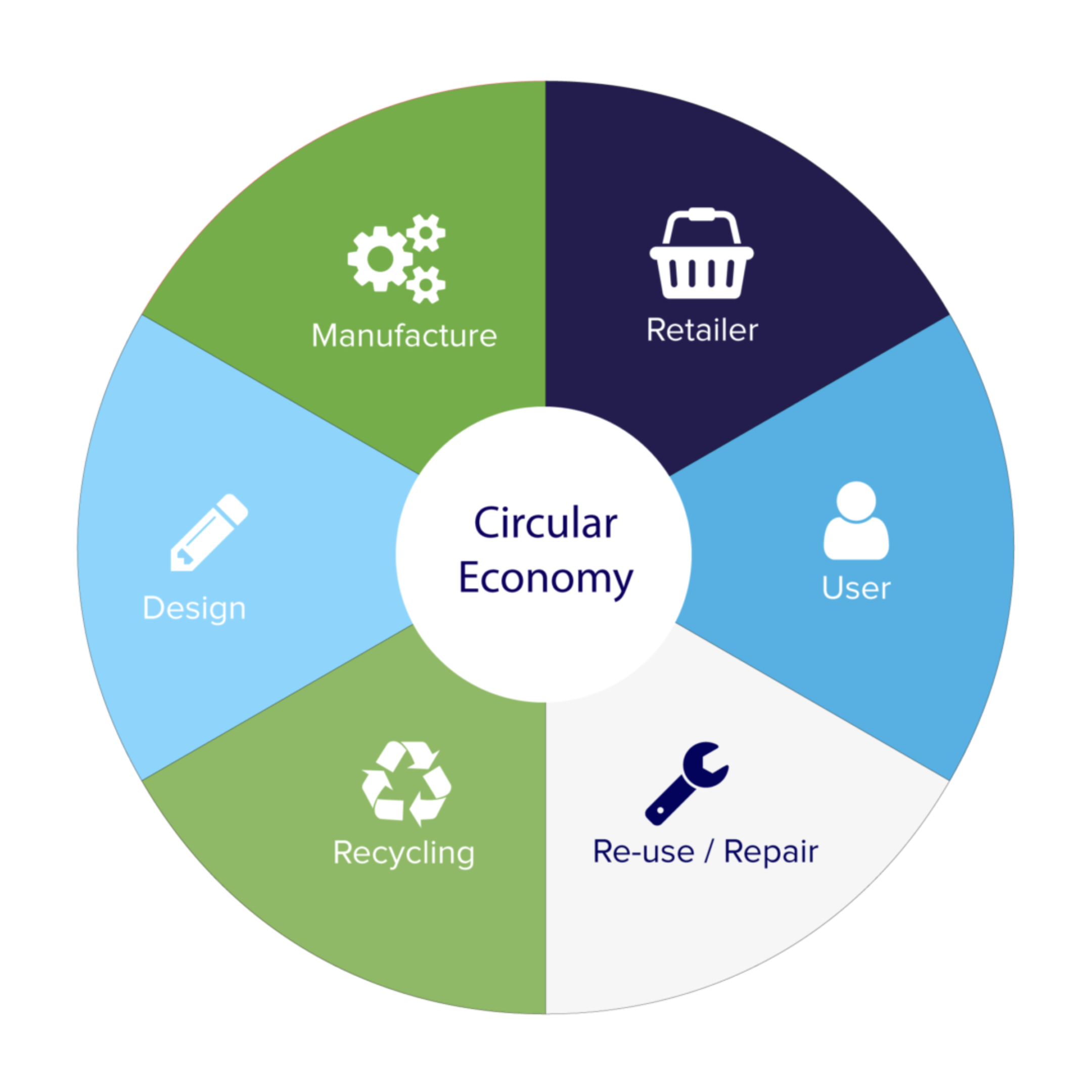 Rethinking Resources - Waste Management NI | RiverRidge